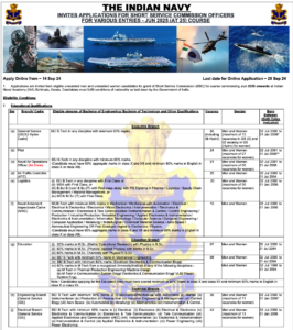 Indian Navy SSC Officers Recruitment June 2025